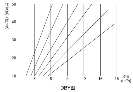 DBY늄ӸĤVD
