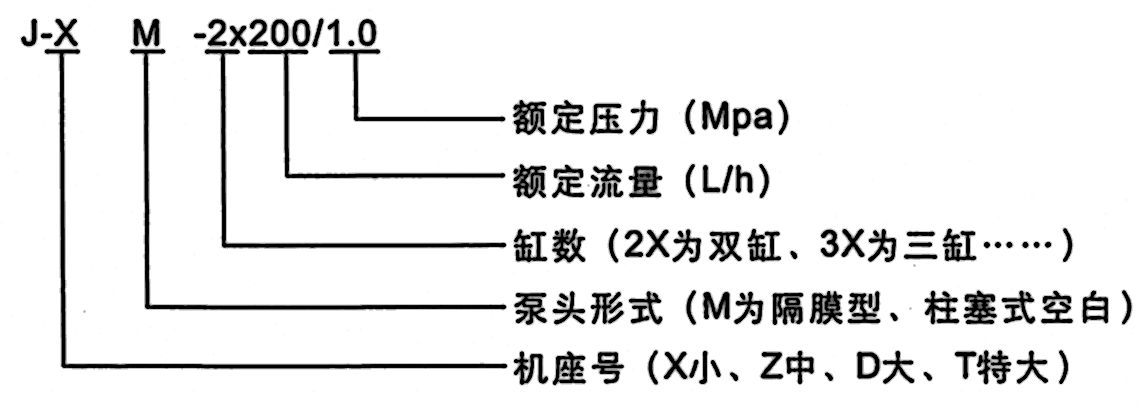 3J多缸串聯(lián)計(jì)量泵型號(hào)意義